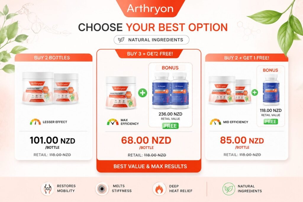 Arthryon Arthritis Heat Relief Cream bundle options with special discounts, free bonus Joint Support Capsules, and natural ingredients.